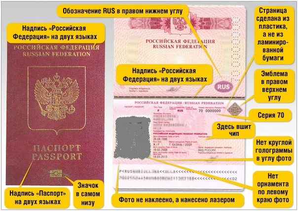 Что нужно знать о биометрическом паспорте