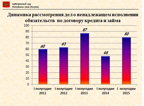В Якутии возросло число предпринимателей-должников