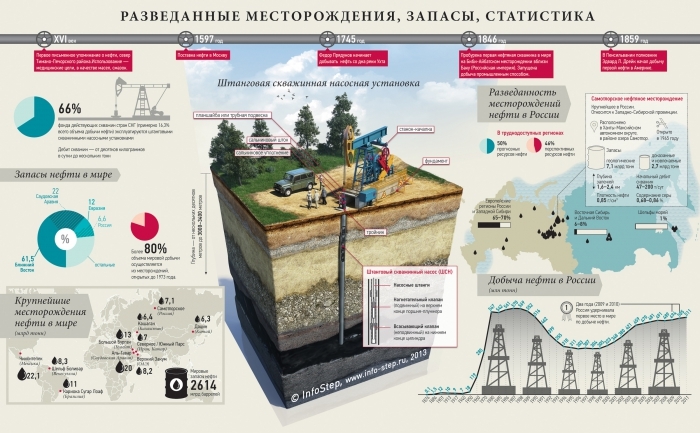 Роснедра ожидают открытия в Якутии крупных месторождений нефти и газа в течение 10 лет