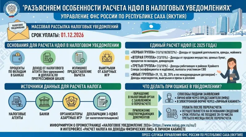 Разъясняем особенности расчета НДФЛ в налоговых уведомлениях