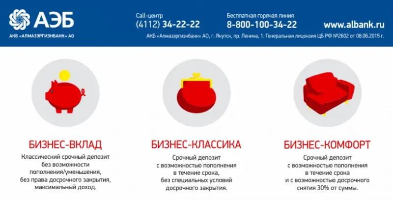 Депозиты Алмазэргиэнбанка – стабильный доход в виде процентов