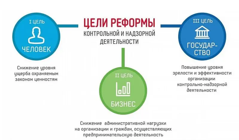 Проект закона об общих условиях работы органов контроля и надзора представят на ПМЭФ-2019