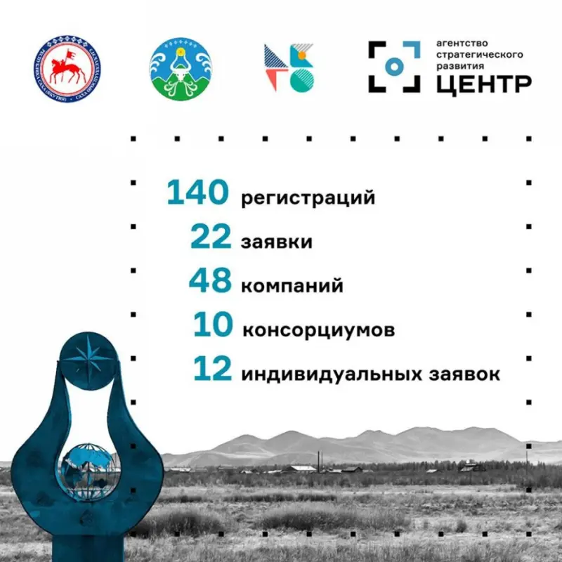 Создание концепции туристического кластера с. Оймякон: прием заявок завершился