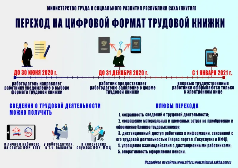 С 2020 года вводится электронный формат трудовых книжек