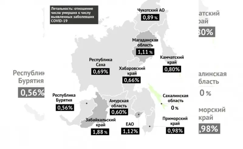 Якутия на седьмом месте по отношению смертей от COVID-19 в ДВФО