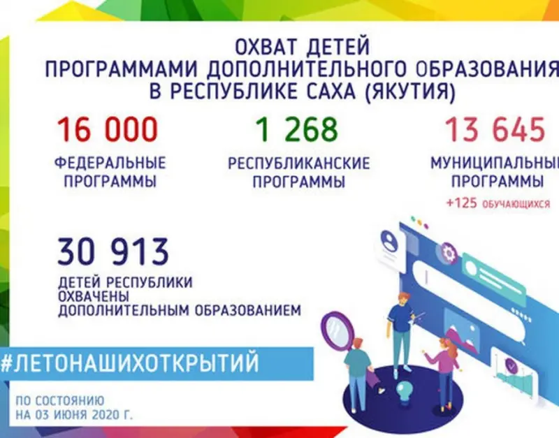 Дополнительное образование Якутии: более 30 000 детей занимаются в летних кружках