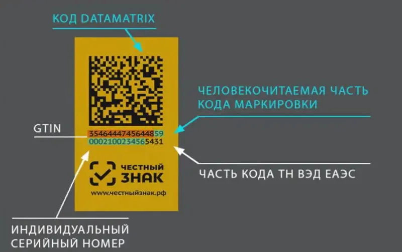 Внедрение новой системы маркировки лекарств может привести к дополнительной наценке