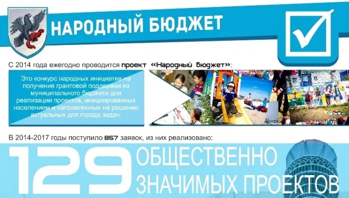 Горожан приглашают принять участие в «Народном бюджете – 2018»