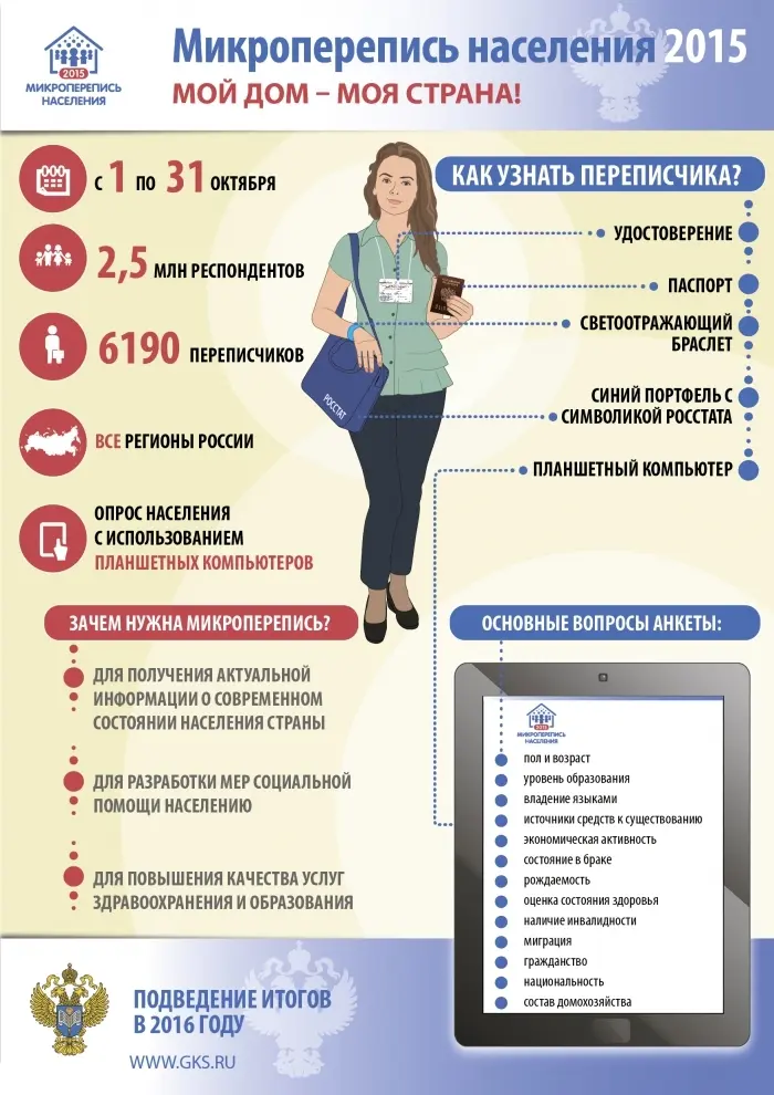 На микропереписи населения впервые спросят о языках
