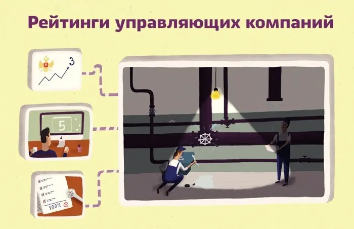 Рейтинг Управляющих компаний Якутска по версии портала One click