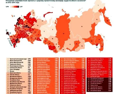 Якутия в лидерах по уровню конкуренции среди регионов