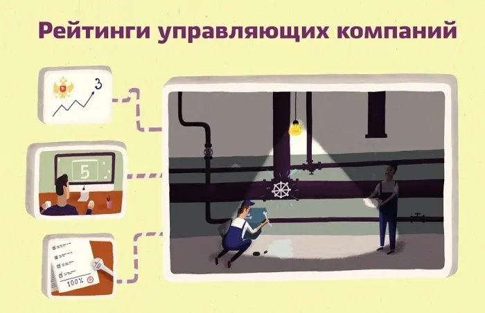 Рейтинг лучших управляющих компаний от One click Yakutsk
