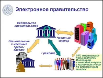 Утверждена Концепция региональной информатизации до 2018 года