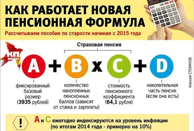 Пенсионная система: что ждет россиян в 2015 году 