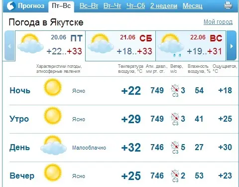 Жара в Якутске: советы по сохранению здоровья