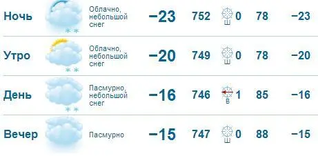 Сегодня в Якутске аномальное тепло -16 градусов