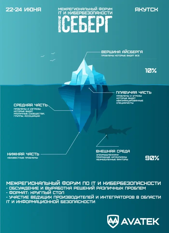 Актуальные направления развития IT и кибербезопасности на форуме ICEBERG 17 и 18 августа