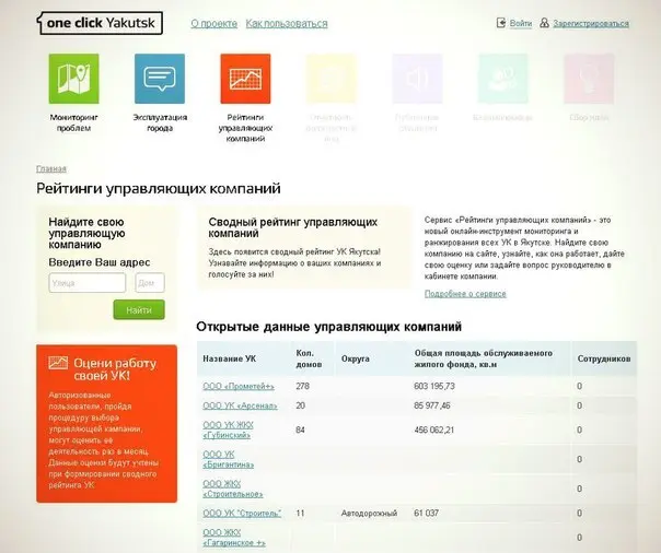 В One click запущены рейтинги управляющих компаний