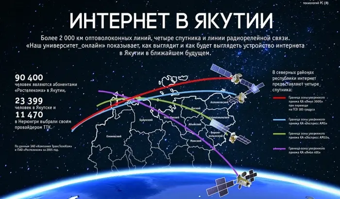 ЦБ призвал Минкомсвязь ускорить решение вопроса доступности интернета в регионах РФ