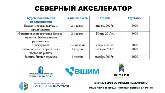 Курсы повышения квалификации «Северный акселератор»