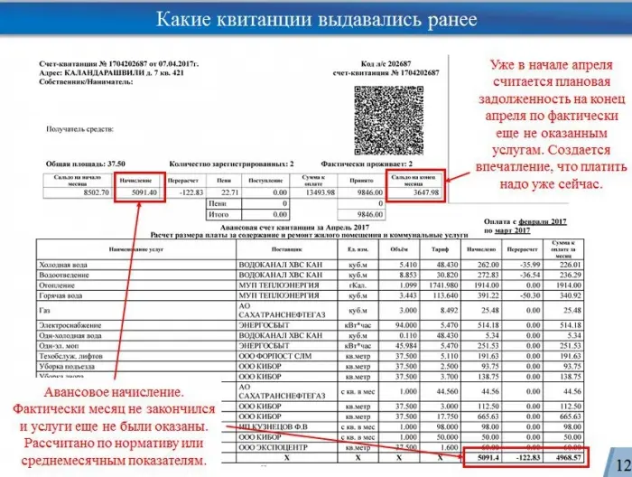 С 1 мая изменилась форма платежного документа за ЖКУ