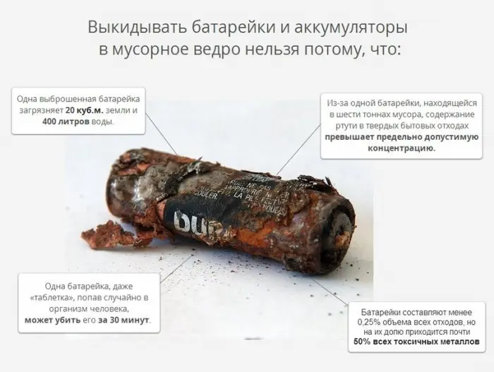 Сдай батарейку – защити себя и свой город!