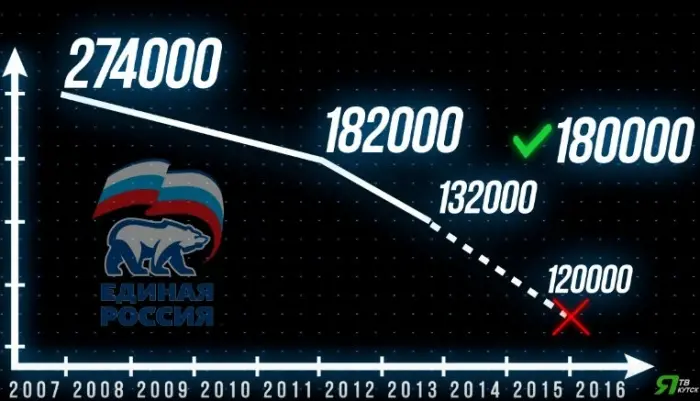 Наскребут ли якутские «единороссы» на мандат?