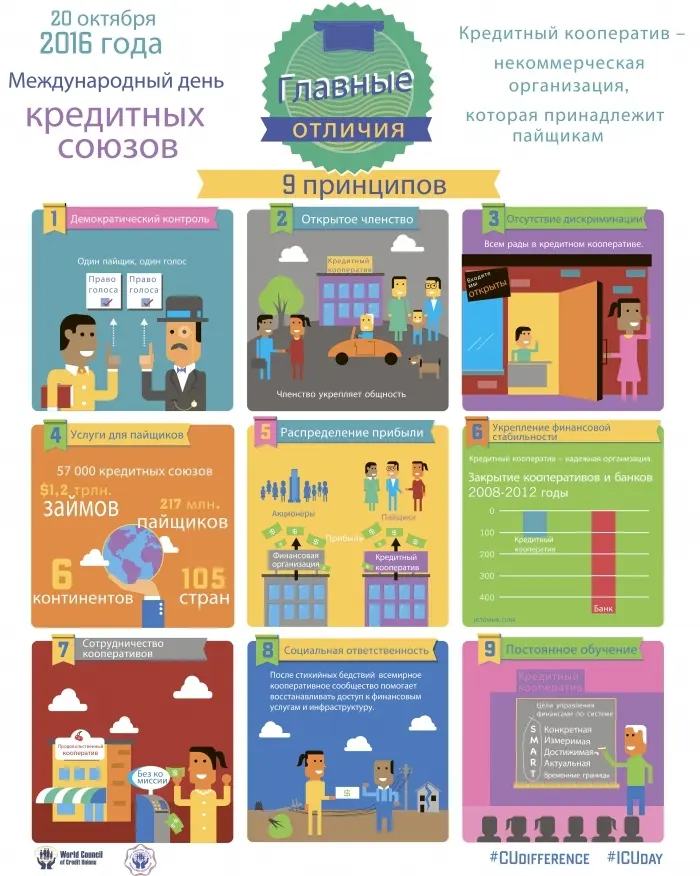 Декада открытых дверей по вопросам кредитной кооперации