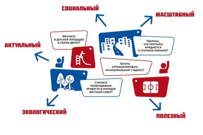 Внимание! Проводится обучающий семинар для участия в проекте «Народный бюджет»