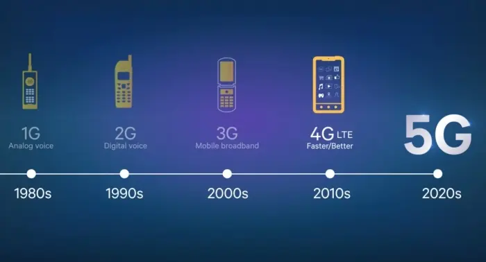 Мошенники продают якутянам фальшивые 5G смартфоны