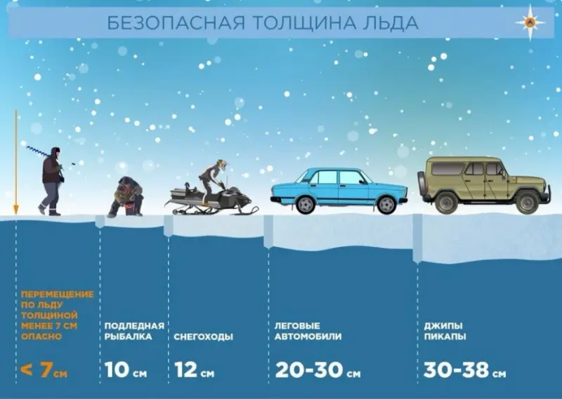 На водителя, перевозившего пассажиров по неокрепшему льду возбуждено уголовное дело