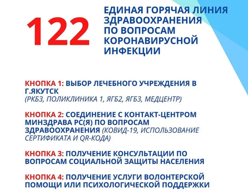 Единая горячая линия здравоохранения «122» для консультаций по вопросам Covid-19 и вызова скорой