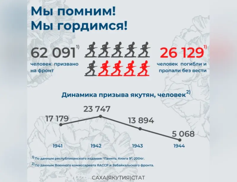 22 июня в России - День памяти и скорби