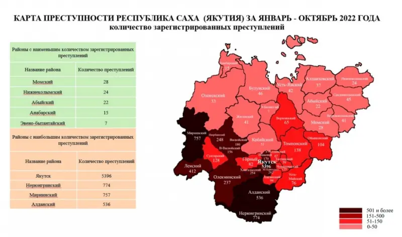 Преступность в Якутии, в том числе «пьяная», немного снизилась