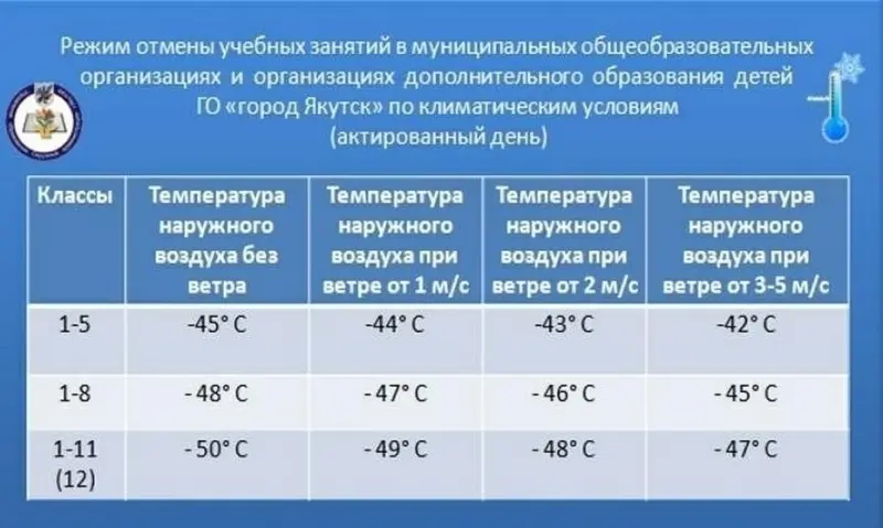 Управление образования Якутска сообщает о продлении актированных дней с 26-28 января