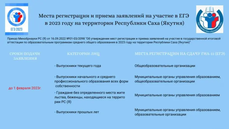 Участникам ЕГЭ необходимо определиться с выбором предметов до 1 февраля 2023 года