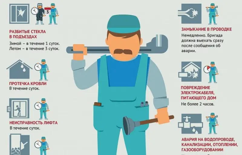 Впускать коммунальщиков для установки умных счетчиков обяжут россиян