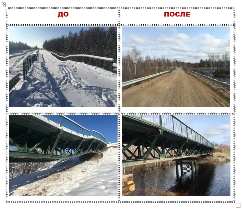 Дорожники оперативно отремонтировали поврежденный мост в Амгинском районе