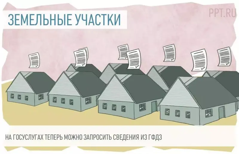 Как получить сведения из государственного фонда данных по землеустройству на Едином портале госуслуг