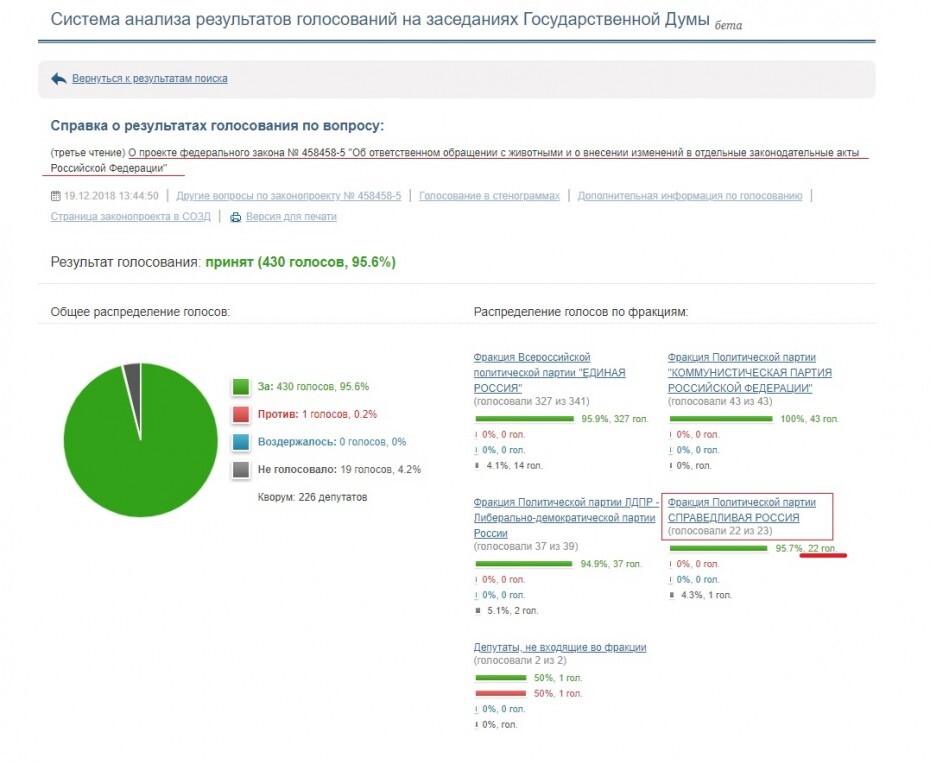 Http vote ru. Голосование по законопроекту государственной Думы.