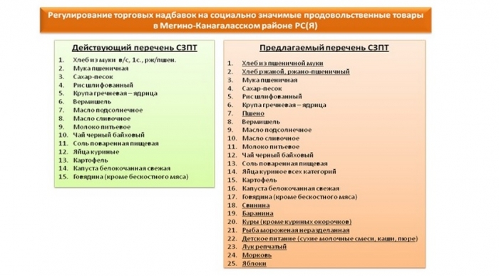 Социальный список. Социально значимые товары перечень. Товары первой необходимости список продовольственные. Список первой необходимости. Социально значимые продукты перечень.