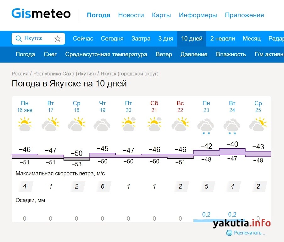 Погода воркута аэропорт точный на 10 дней. Гисметео Якутск. GISMETEO Якутск. Геметюбе. Шезметет.