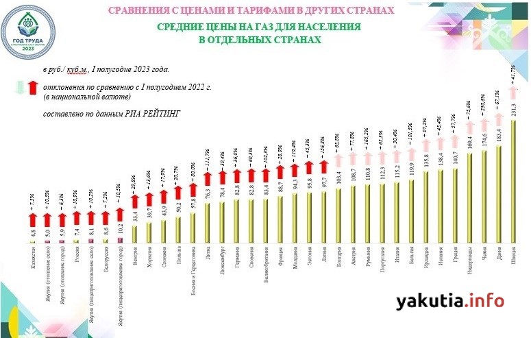 На сколько подорожает свет в июле 2024