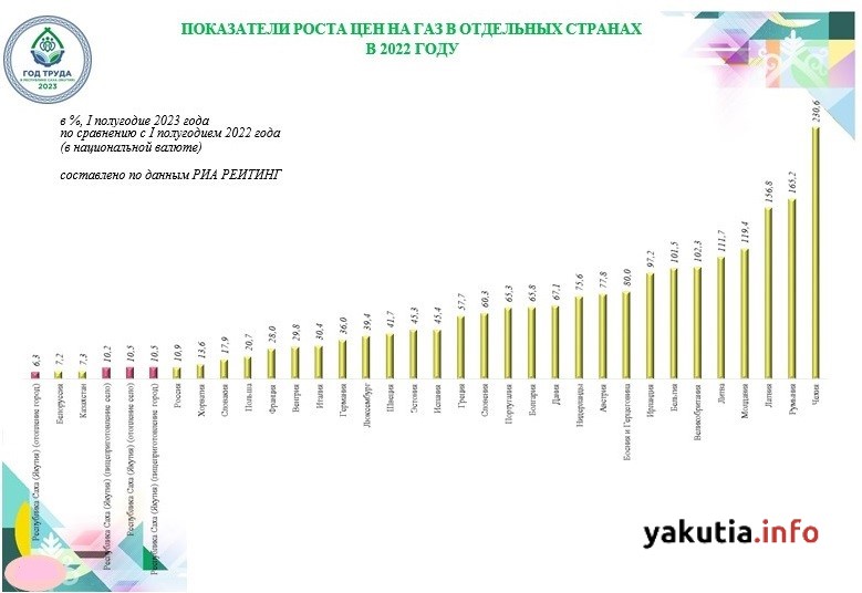 Европе будет хуже