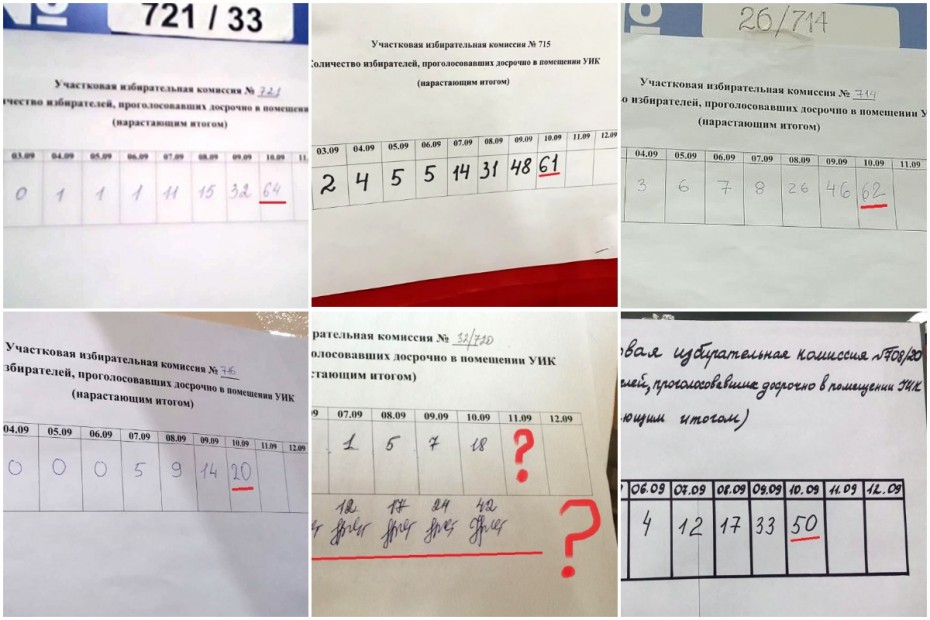 Странные цифры: Вызывает подозрение статистика по досрочному голосованию в Центральном округе Якутска