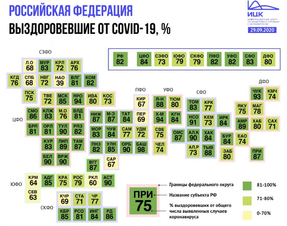 Более 70% пациентов с коронавирусом в Якутии выздоровели