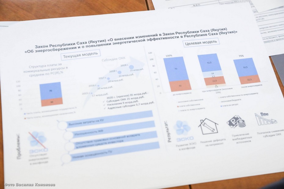Механизм внедрения энергосервиса в жилфонде обсудили с управляющими компаниями Якутии