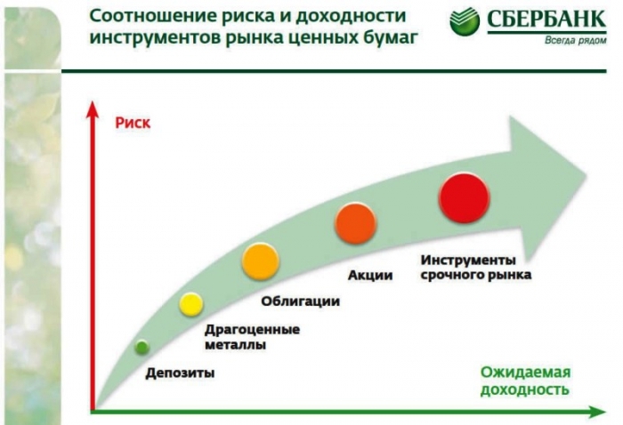 В Якутске пройдет семинар по инвестированию собственных средств