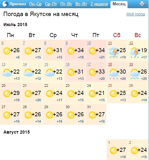 Июль в Якутске будет умеренно жарким