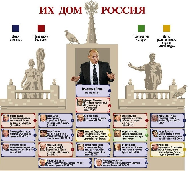 Путин отправил в отставку ряд руководителей в московских силовых структурах